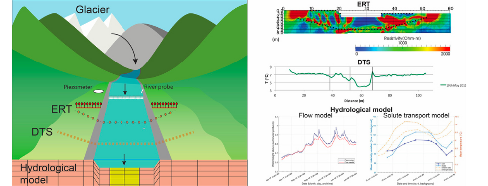 DEEP HYDROGRAPHY AND GEOPHYSICS intelligence overview